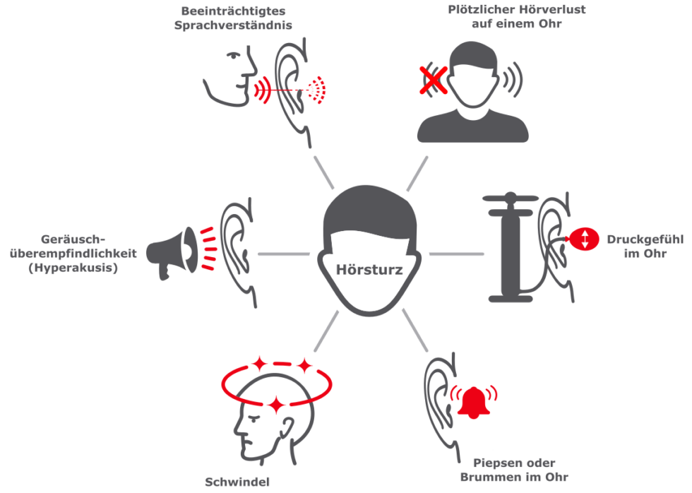 Was Ist Ein Hörsturz Symptome www.audiocure.com